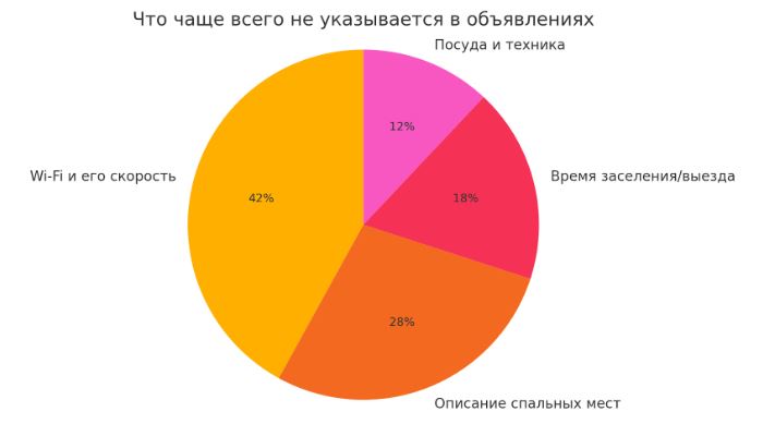 аренда